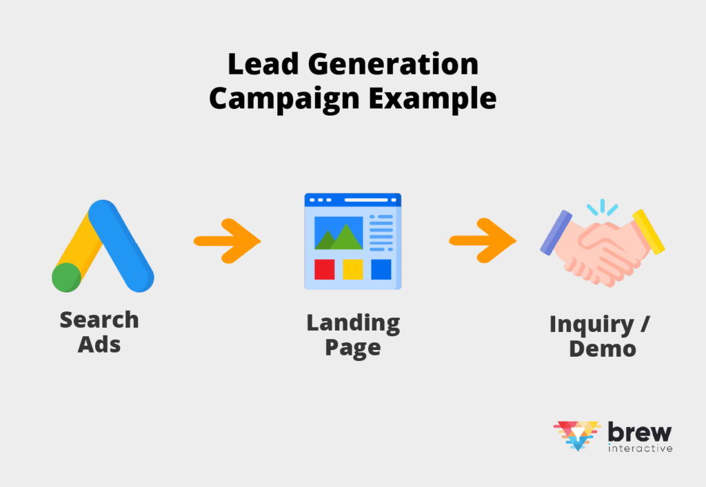 lead generation campaign example
